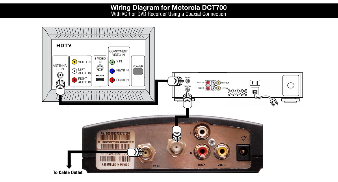 Shaw Equipment Information: Motorola DCT700 Cable TV Box motorola cable box wiring diagram 